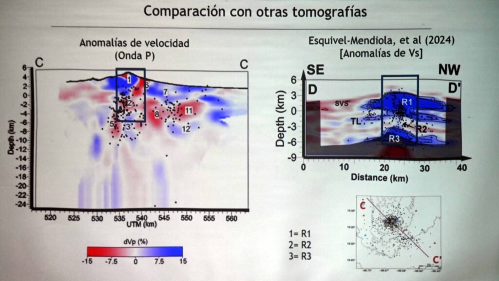 Resultados investigación Popocatépetl
